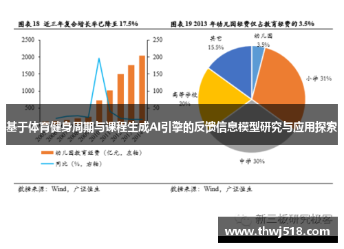 基于体育健身周期与课程生成AI引擎的反馈信息模型研究与应用探索