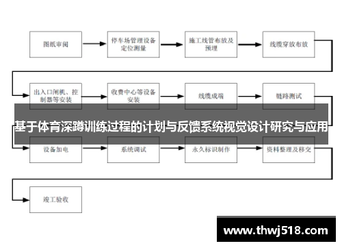 基于体育深蹲训练过程的计划与反馈系统视觉设计研究与应用